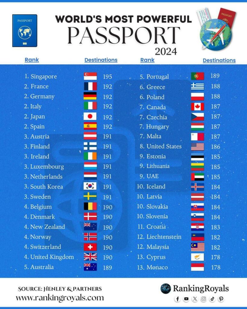 the best passports in the world